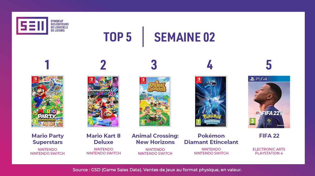 Top ventes jeux video france semaine 02 1