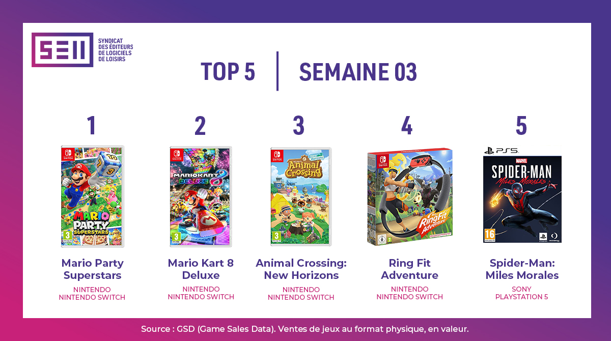 Top ventes jeux video france semaine 03 1