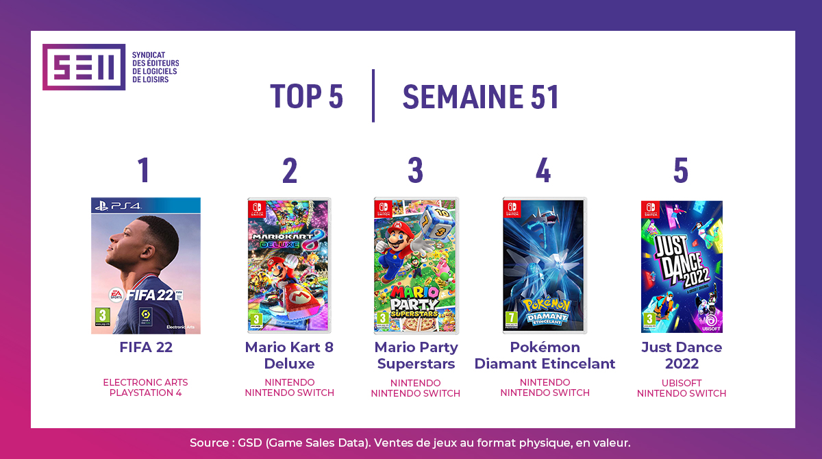 Top ventes jeux video france semaine 51 2