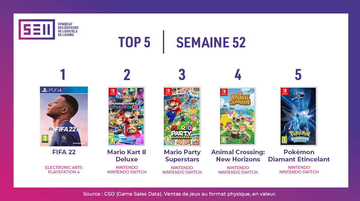 Top ventes jeux video france semaine 52 1