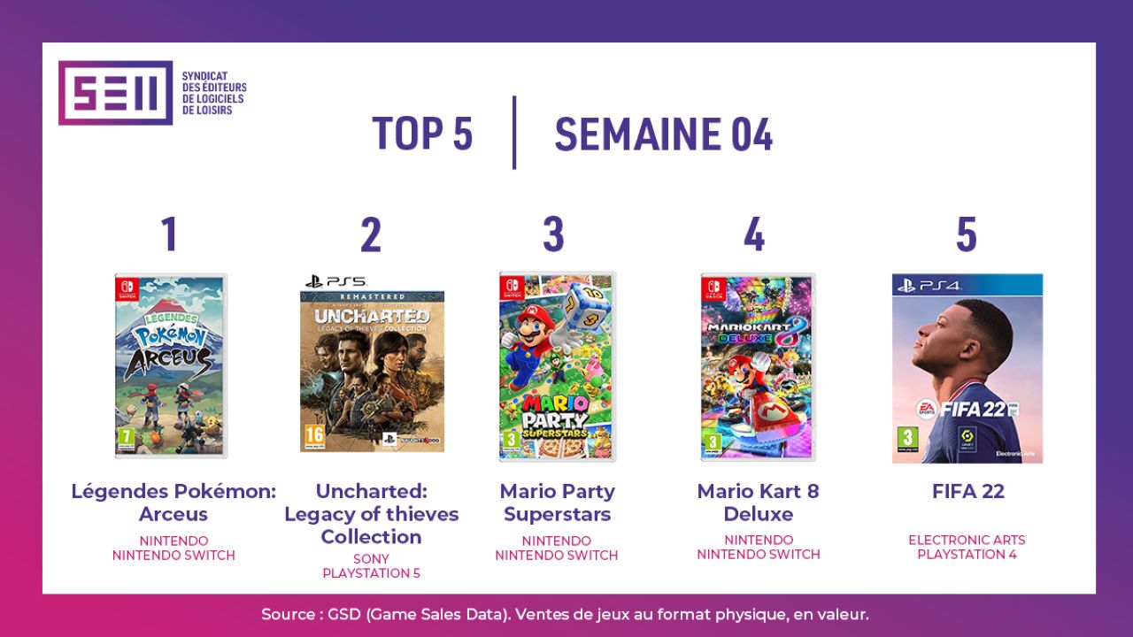 Top ventes jeux video france semaine 04 1