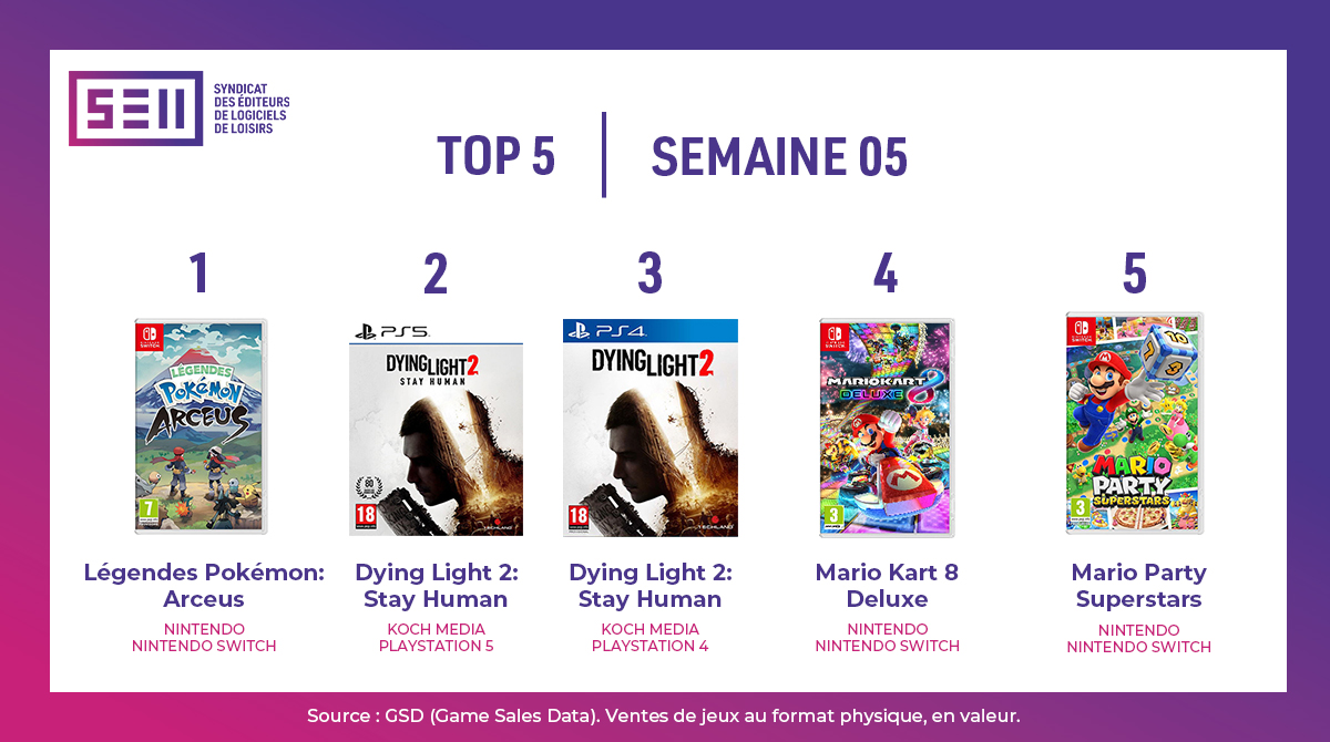 Top ventes jeux video france semaine 05 1