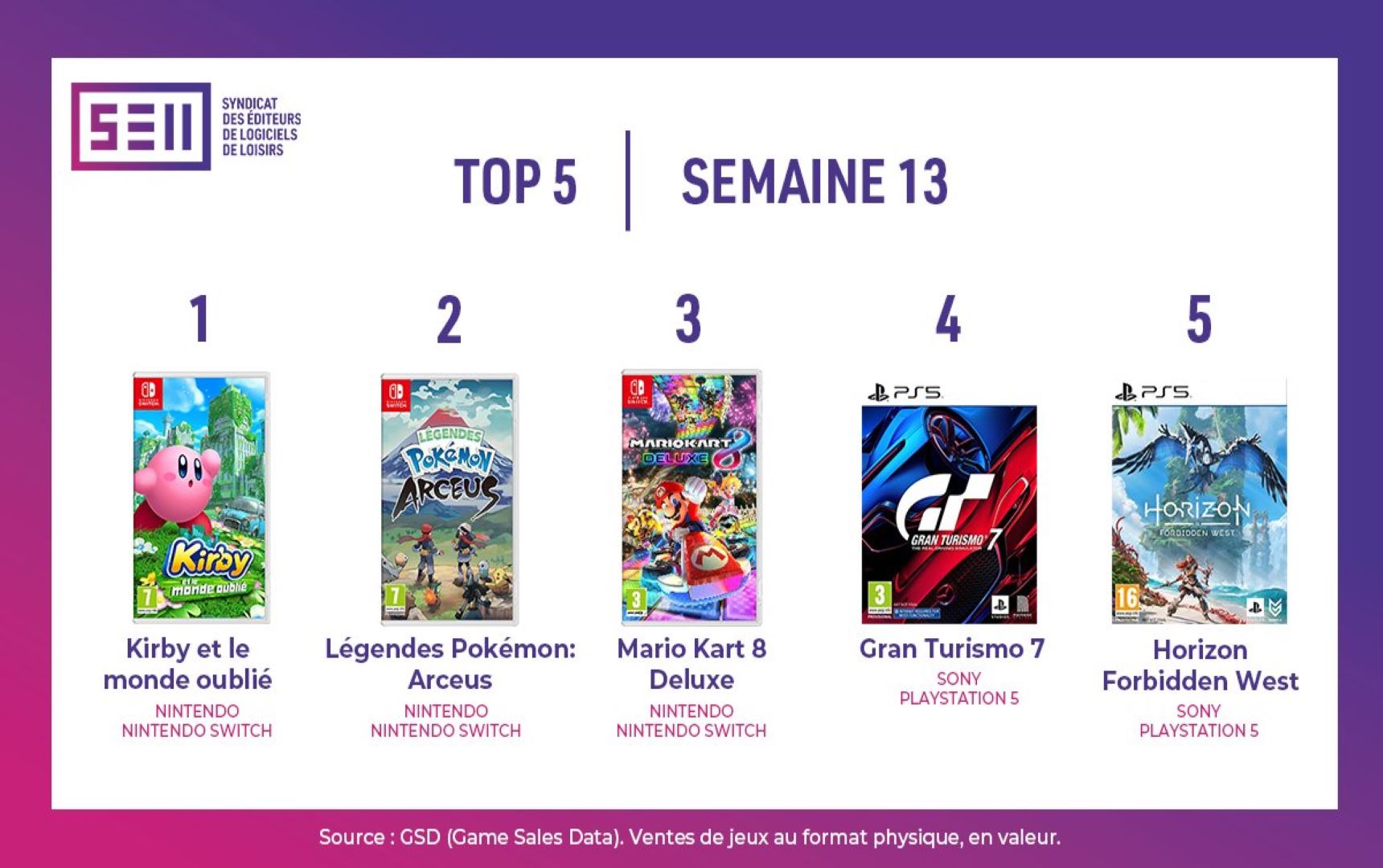 Top ventes 2022 jeux video france semaine 13 1
