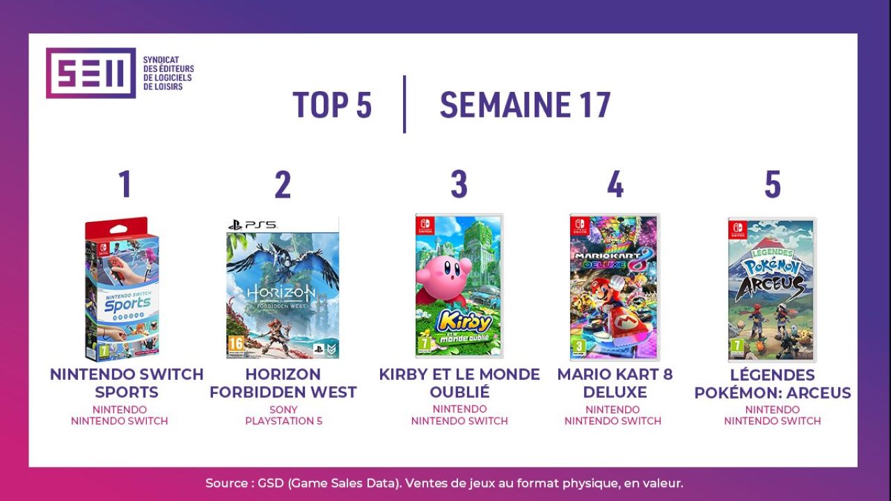 Top 2022 ventes jeux video france semaine 17 1