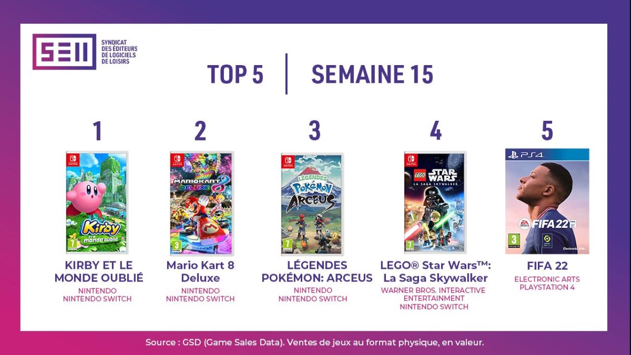 Top ventes jeux video france 2022 semaine 15 1