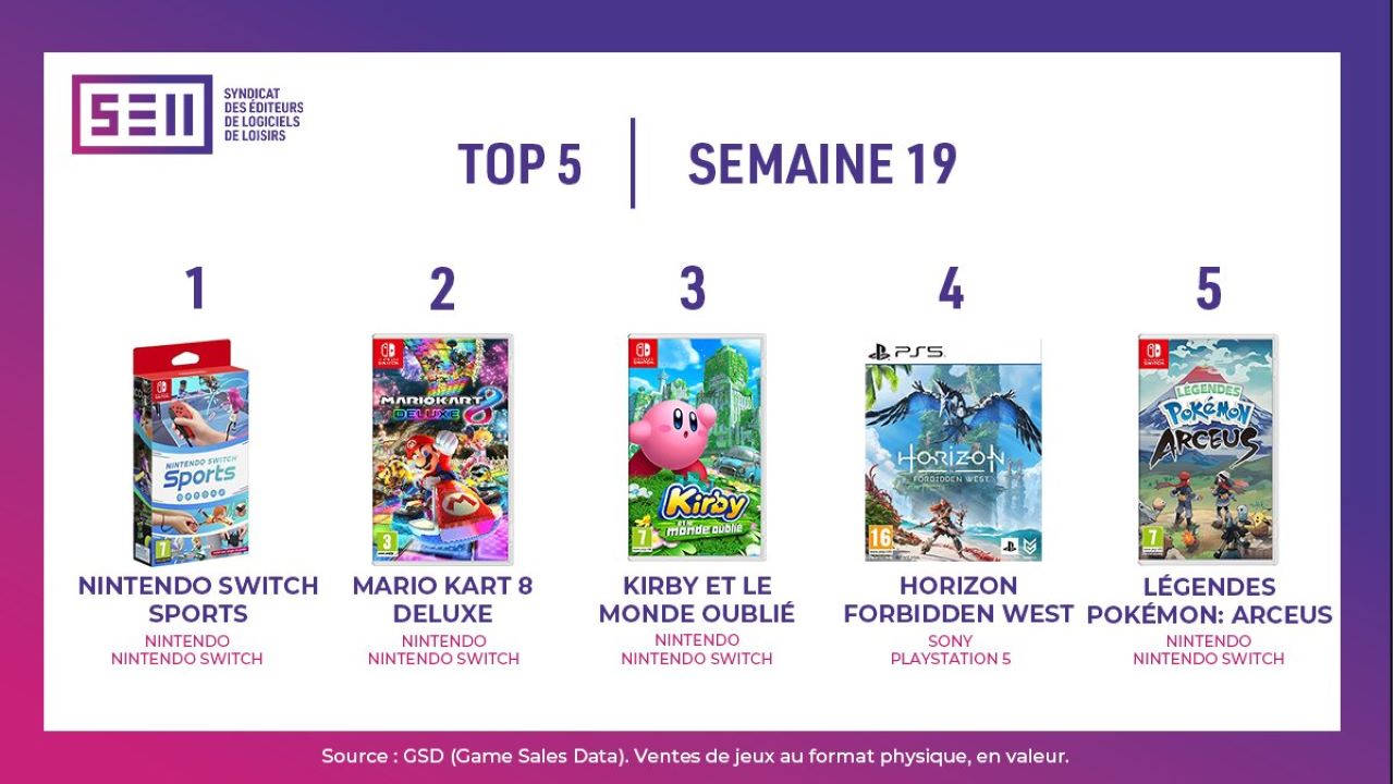 Top ventes jeux video france 2022 semaine 19 1