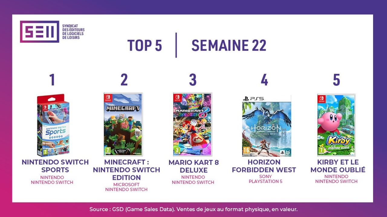 Top 2022 ventes jeux video france semaine 22 1