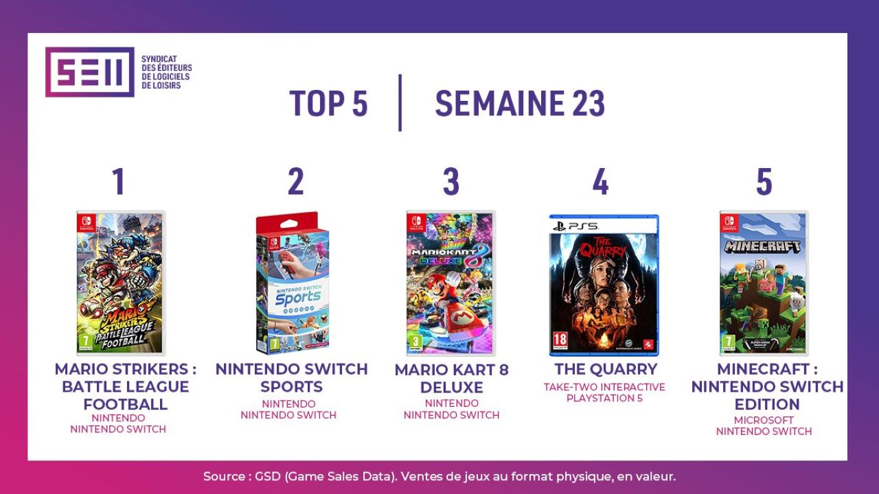 Top 2022 video game sales in France week 23 1