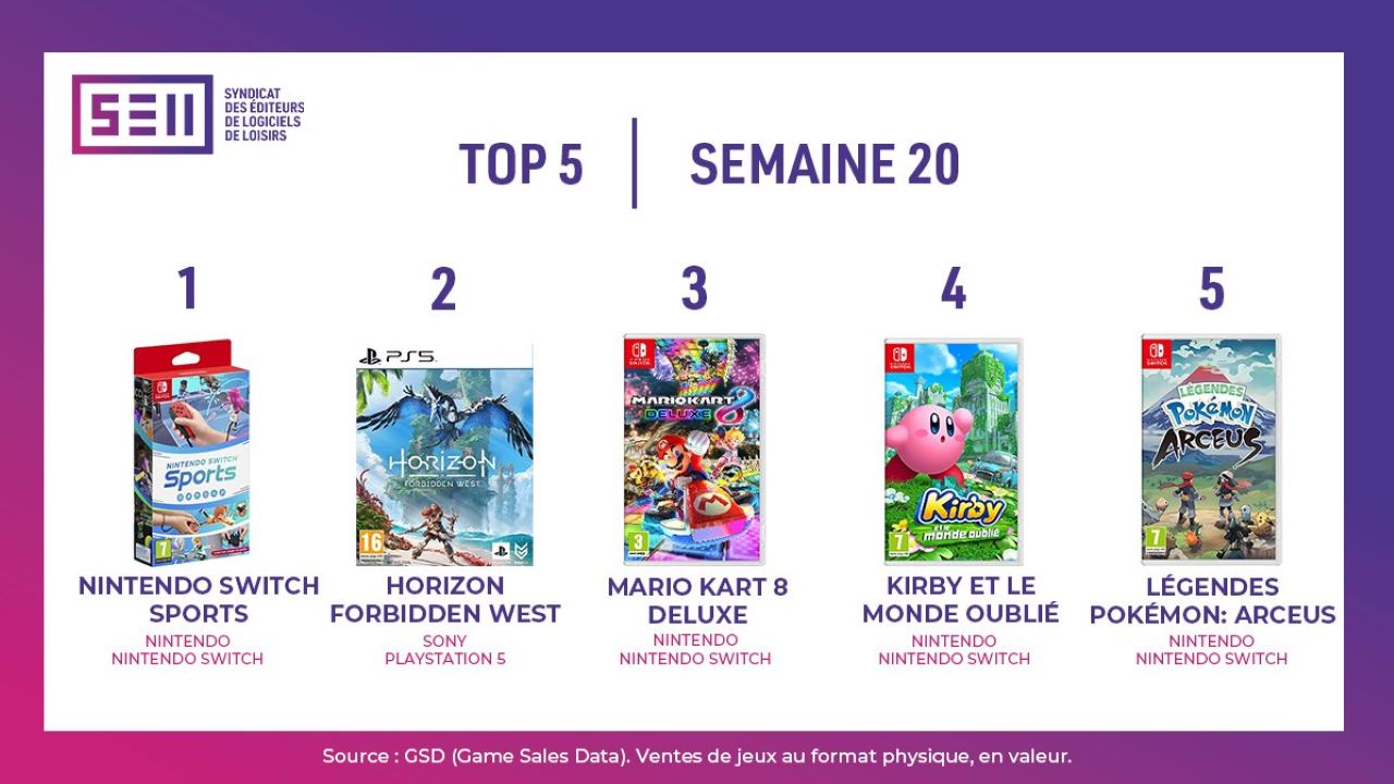 Top ventes jeux video france 2022 semaine 20 1