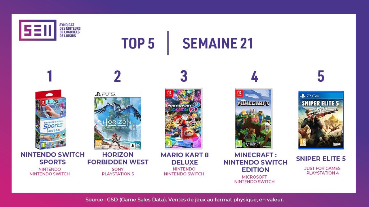 Top ventes jeux video france 2022 semaine 21 1