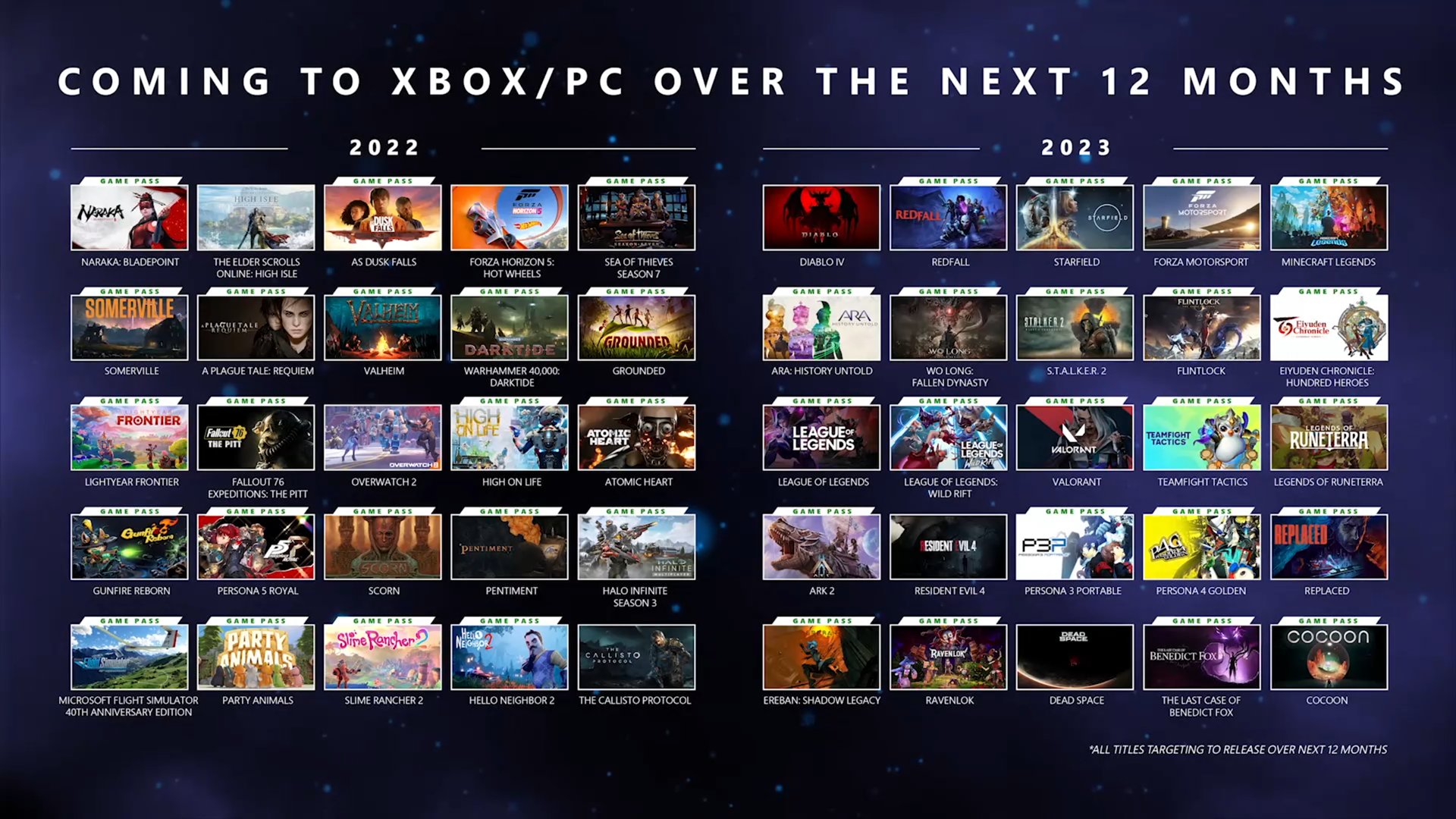Xbox jeux 2022 2023 1
