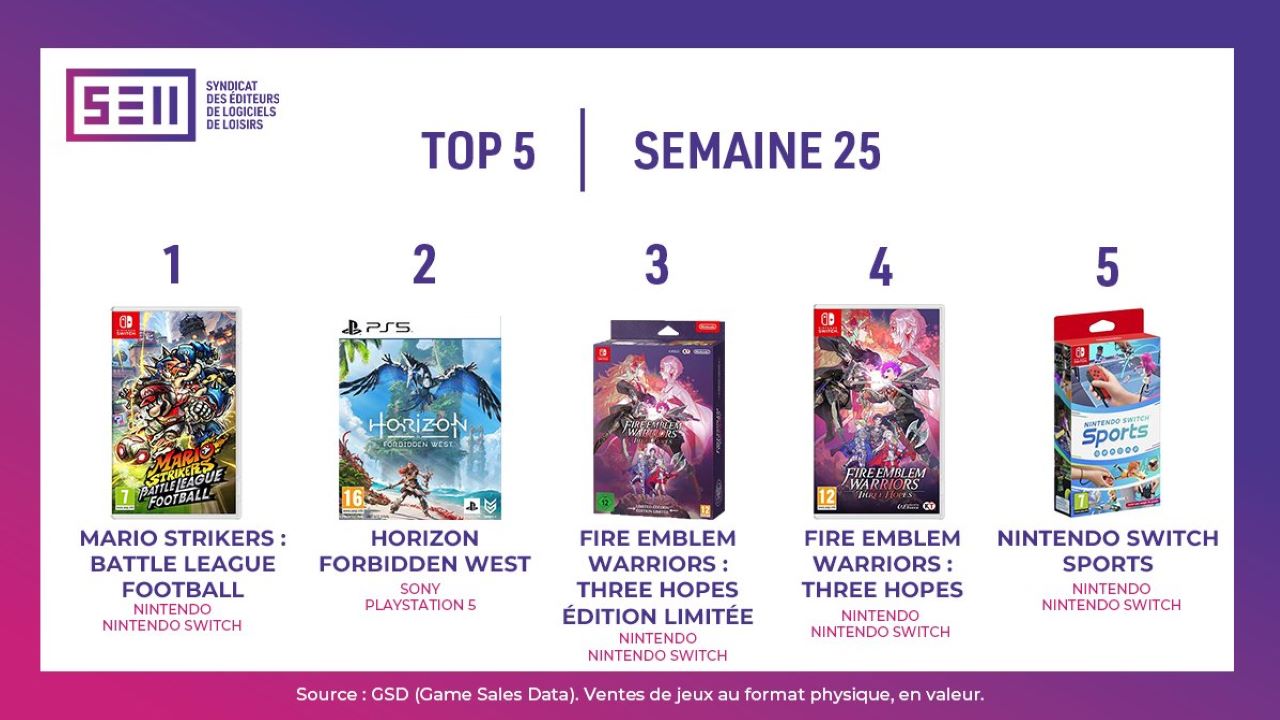 Top 2022 video game sales in France week 25 1