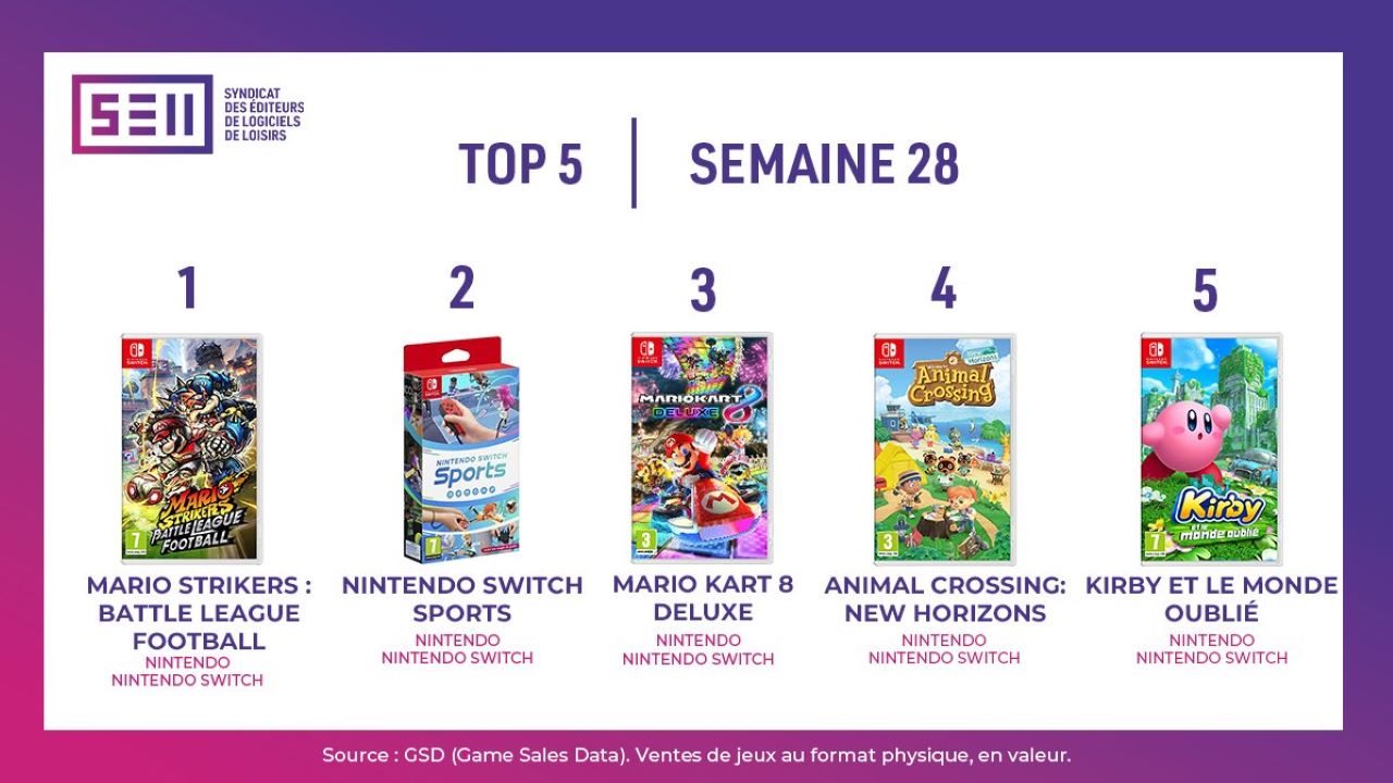 Top ventes jeux video france 2022 semaine 28 1
