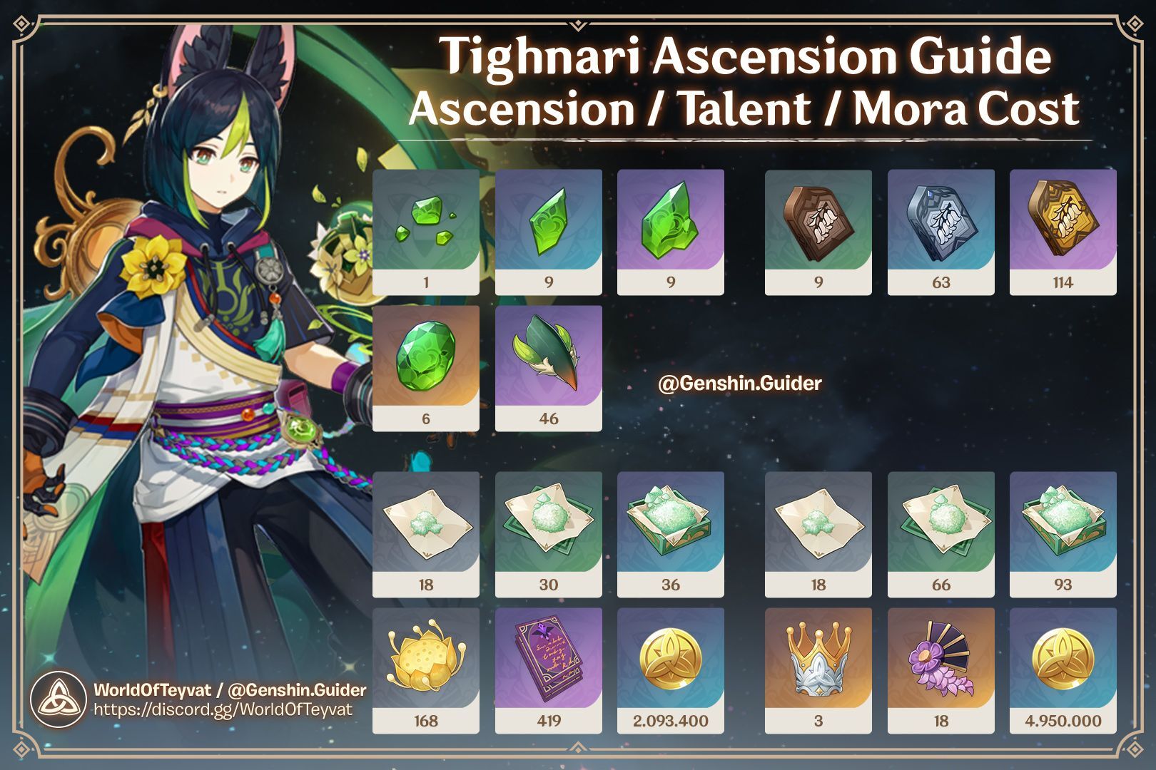 Tighnari Set Build Capacit s Stats Guide Genshin Impact