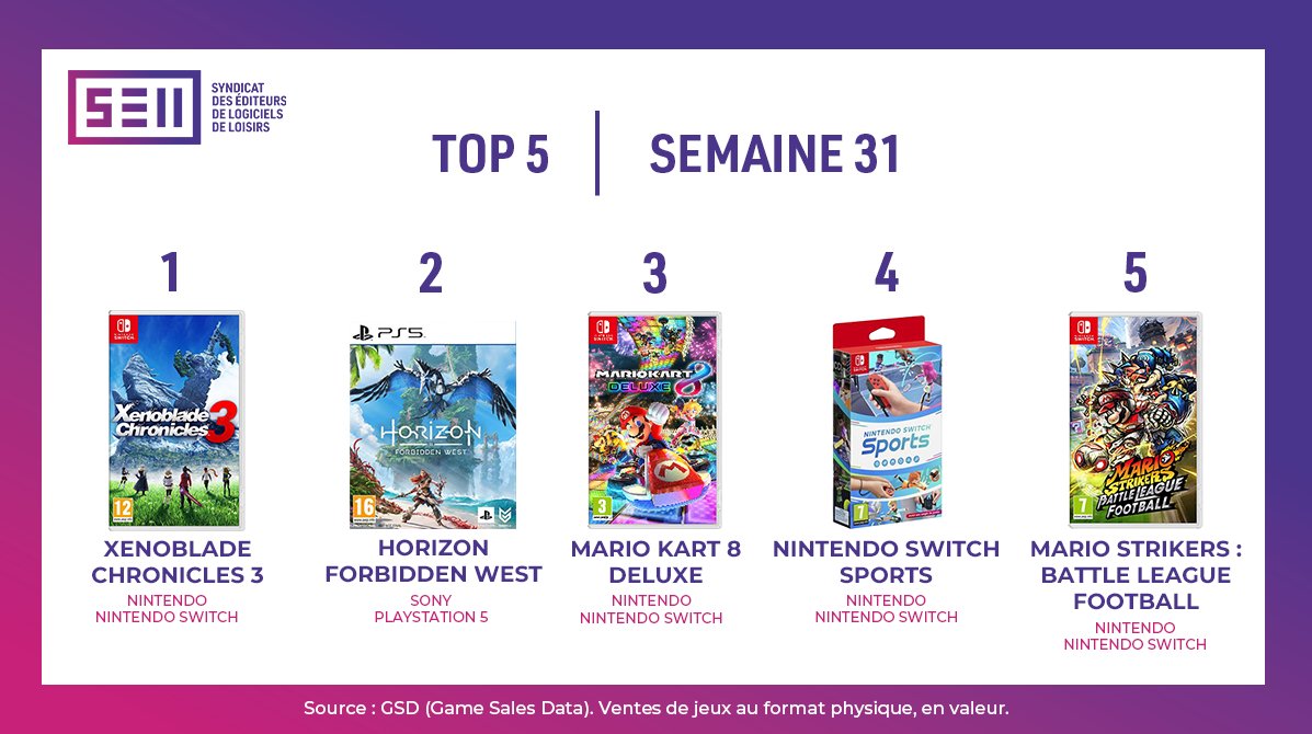Top 2022 video game sales in France week 31 1