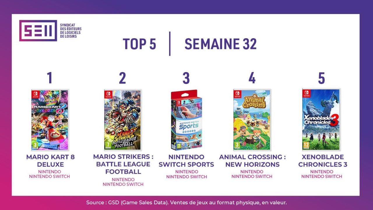 Top 2022 video game sales in France week 32 1