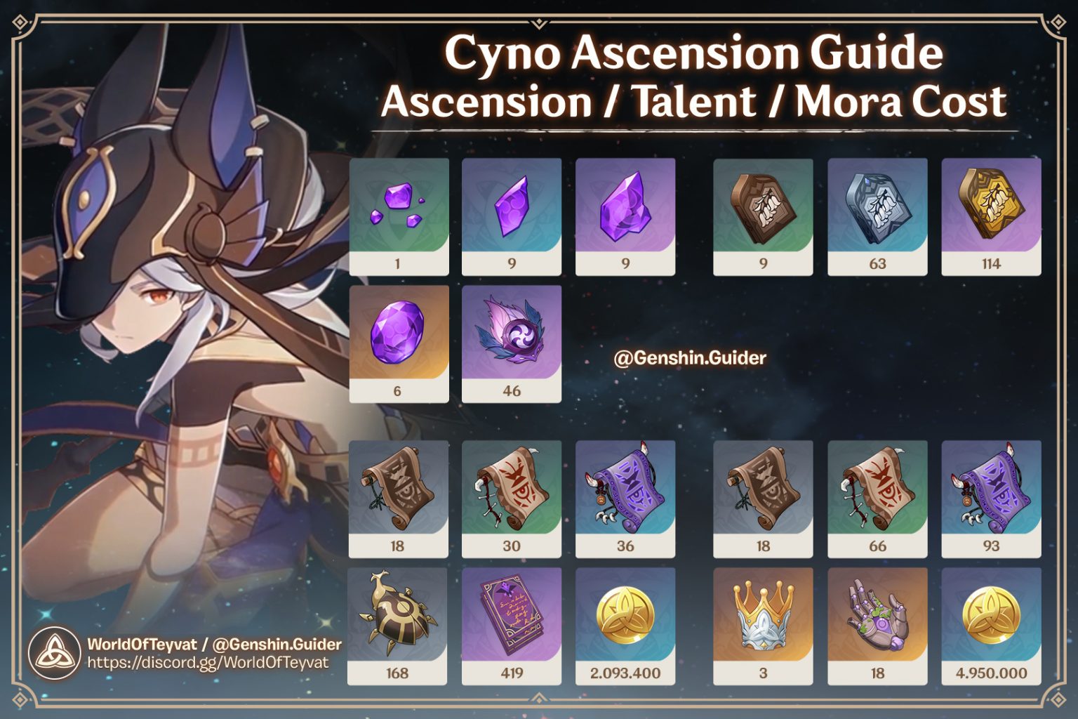Cyno Set, build, capacités, stats Guide Genshin Impact