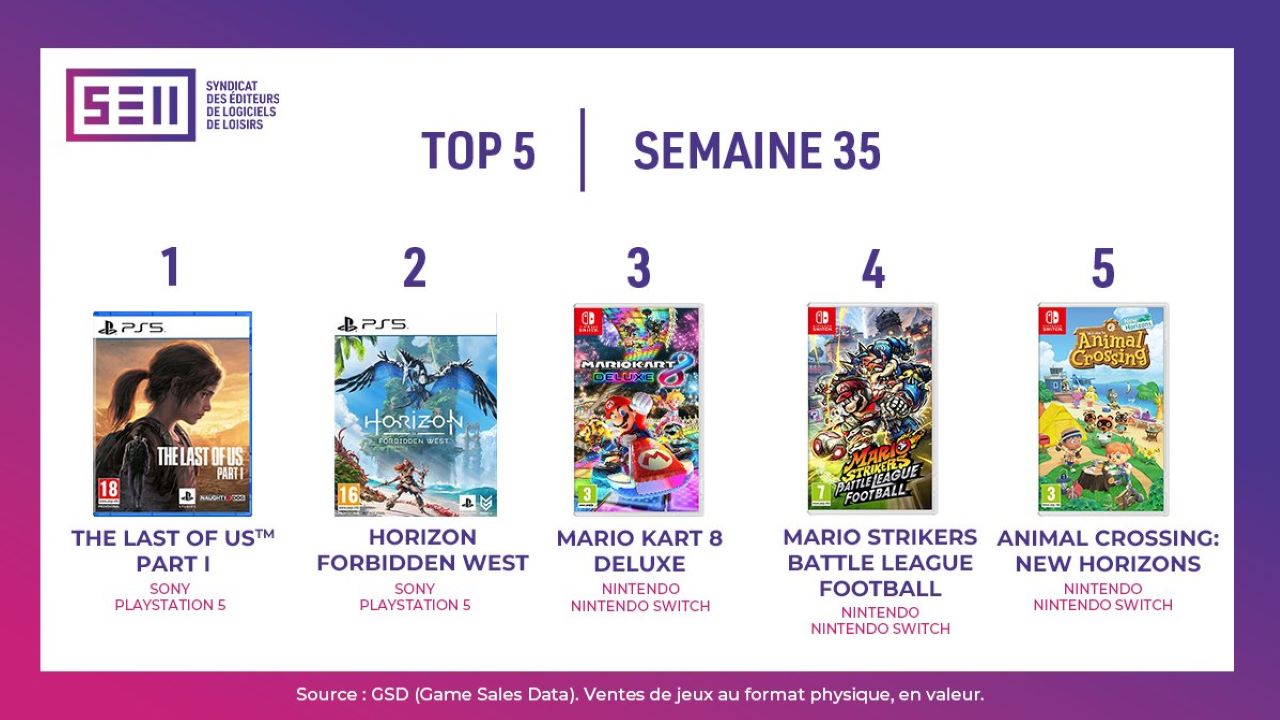 Top 2022 ventes jeux video france semaine 35 1