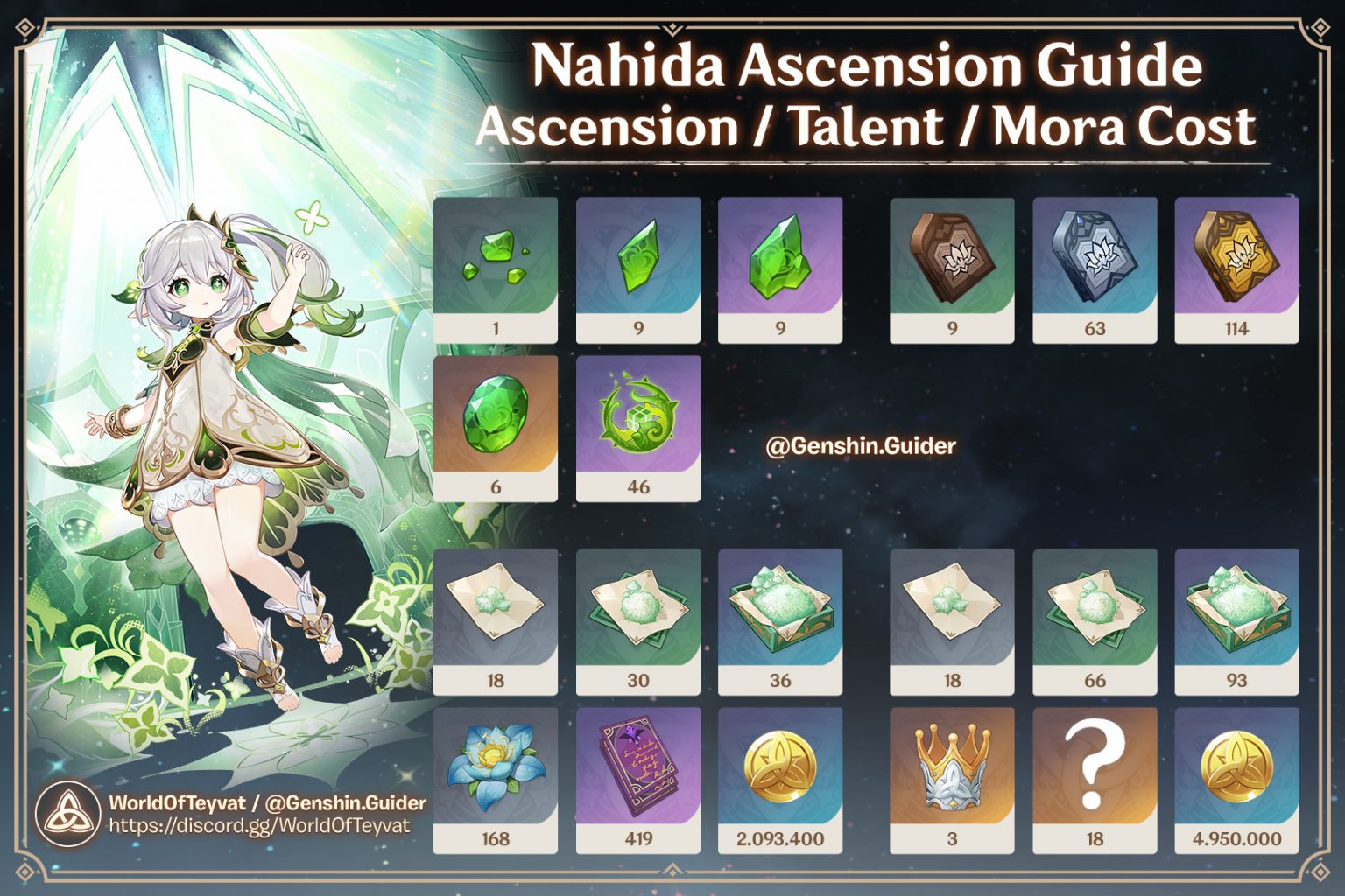 Nahida Set Build Capacités Stats Guide Genshin Impact