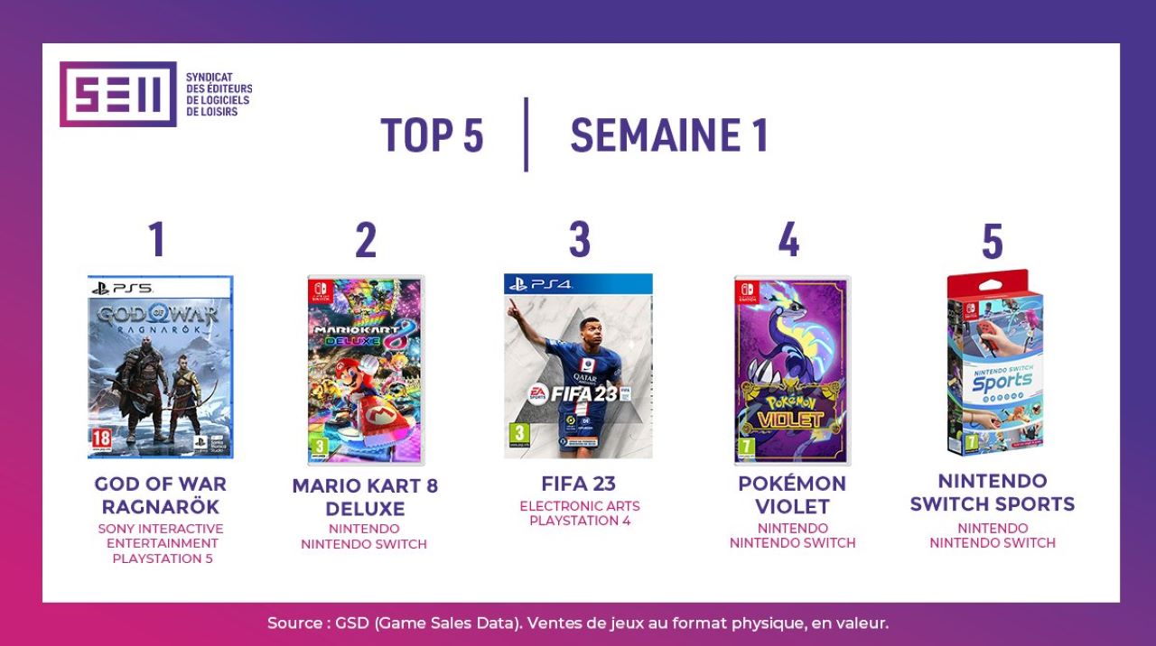 Meilleurs jeux PC 2023  Classement hebdomadaire des 10 meilleurs