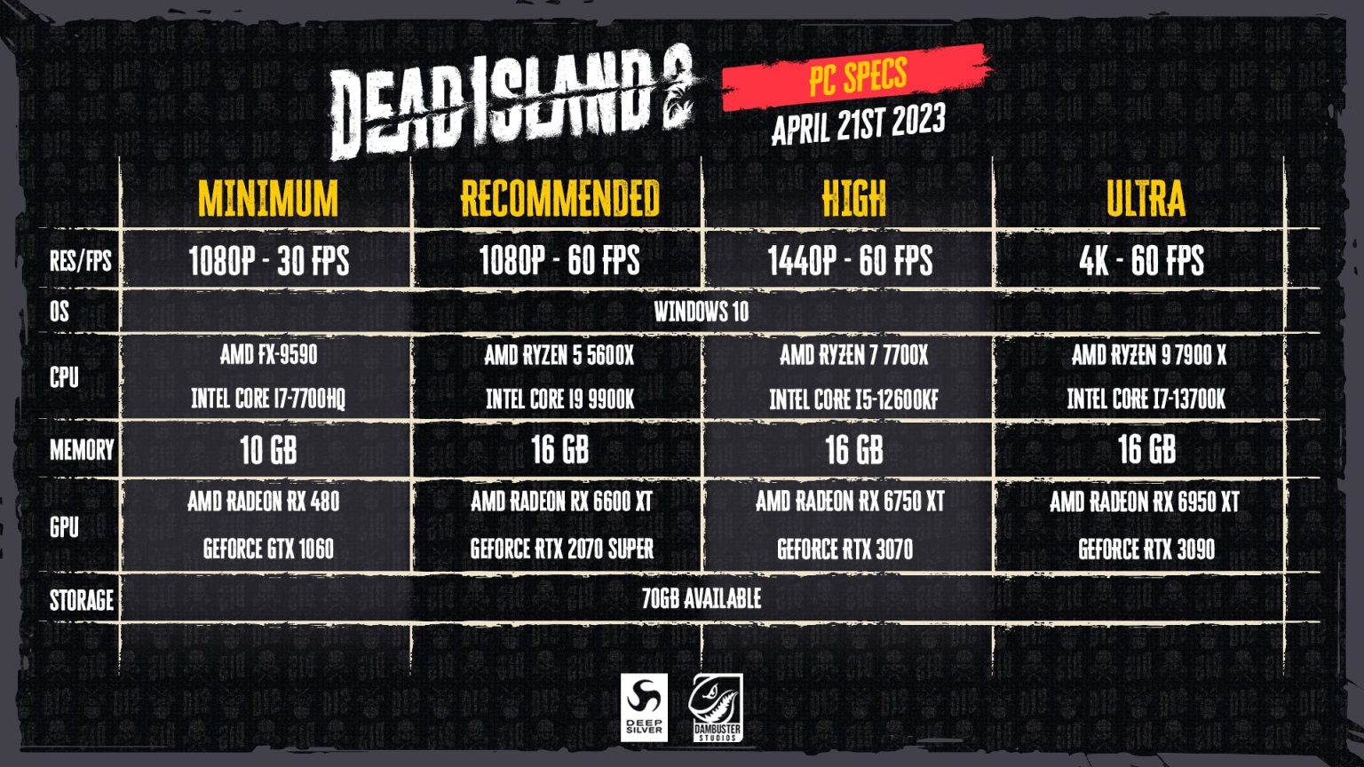 VIDEO - Dead Island 2 : Les 11 premières minutes + Configurations 1 dead island 2 pc | RPG Jeuxvidéo