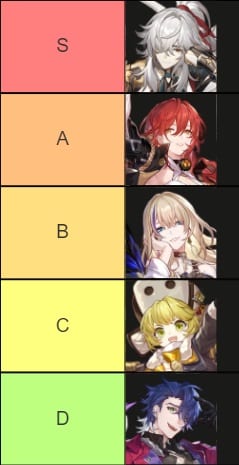 Honkai star rail tier list dps aoe 5