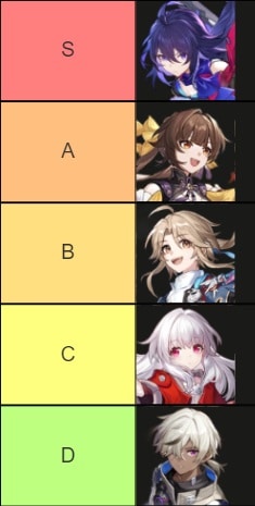 Honkai star rail tier list dps single 4