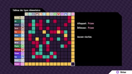 Image d'illustration pour l'article : Se faire offrir la table des types in-game - Cassette Beasts