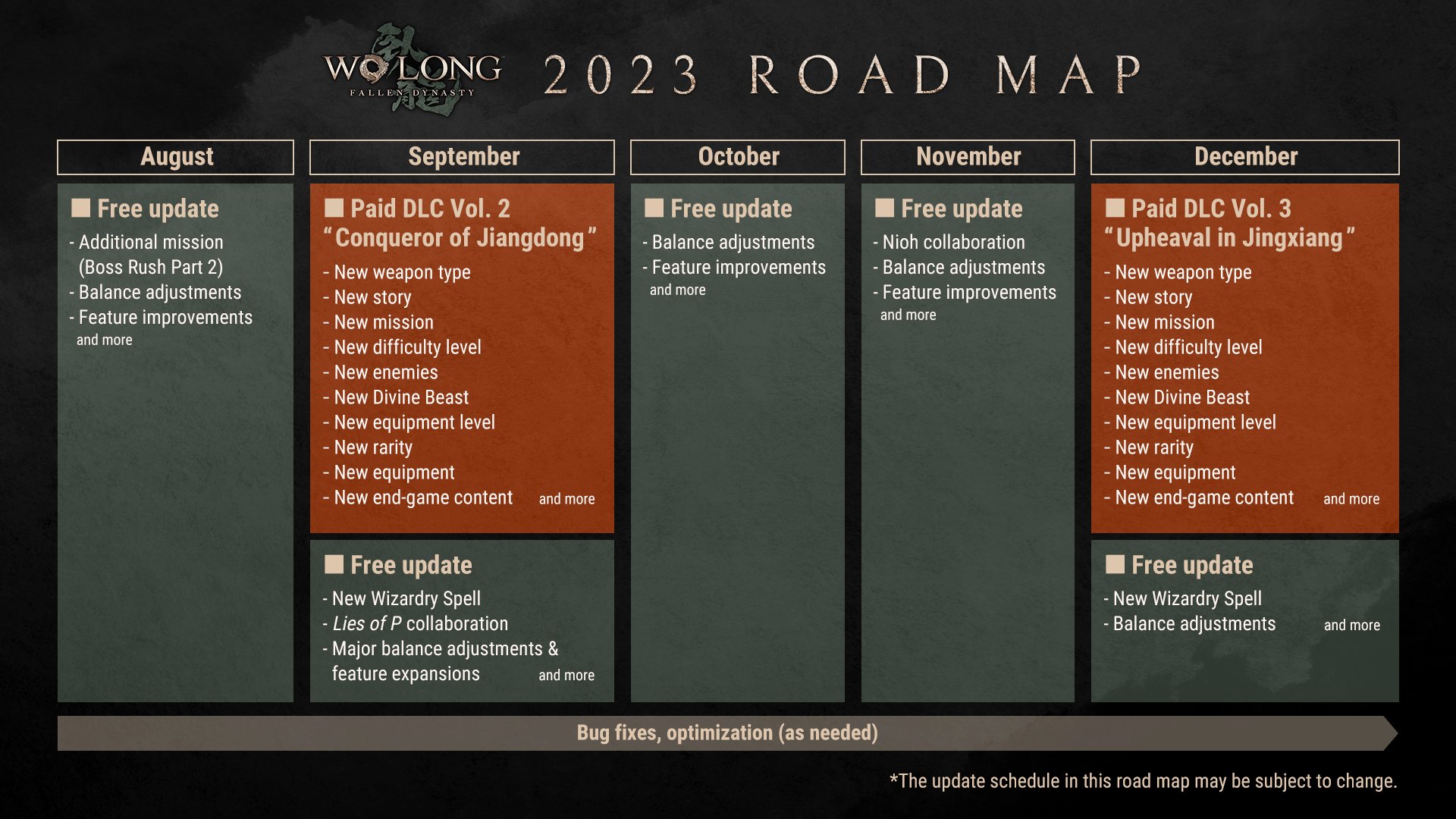 Wo long roadmap 1