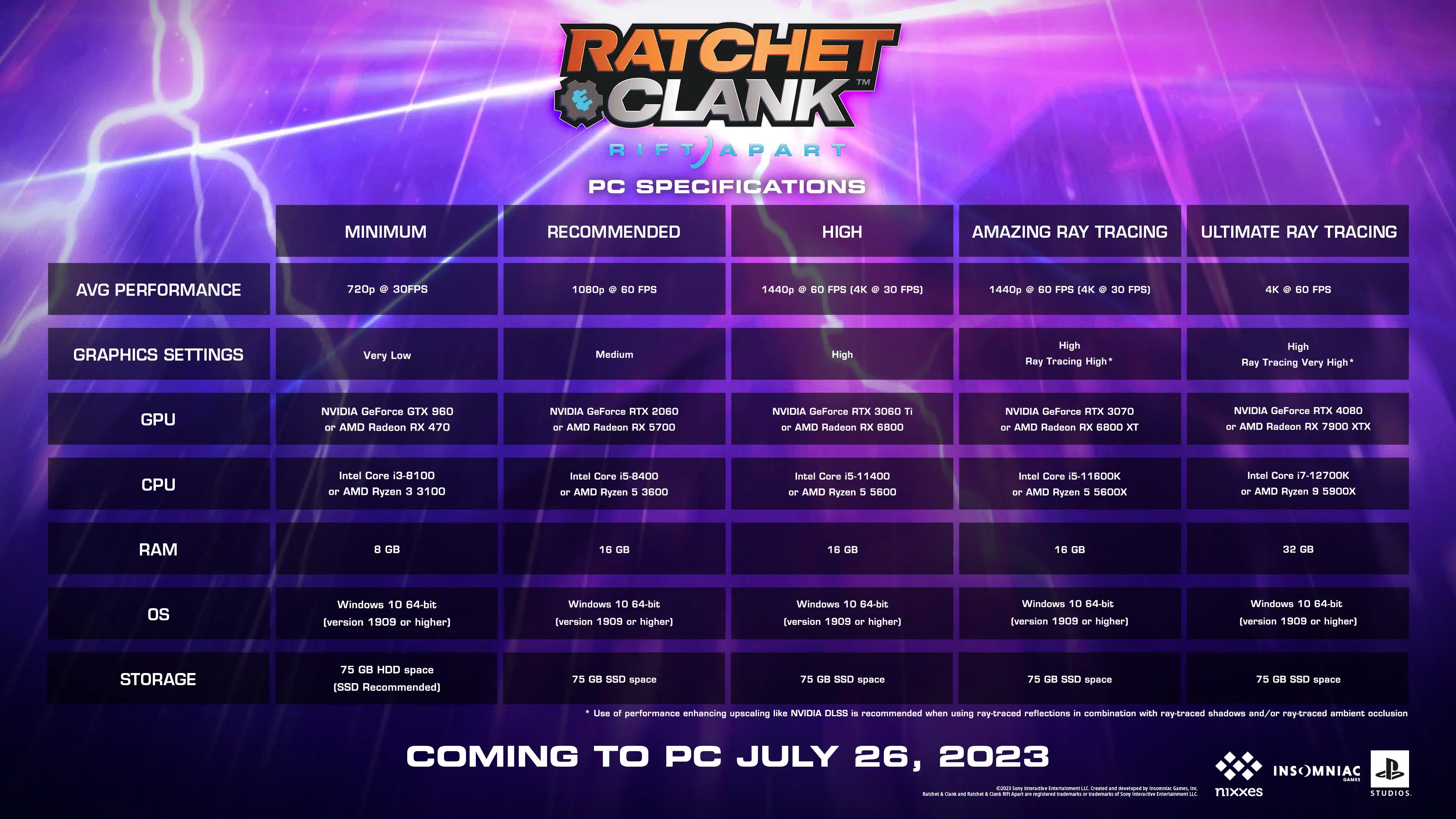 Racthet clank pc 1