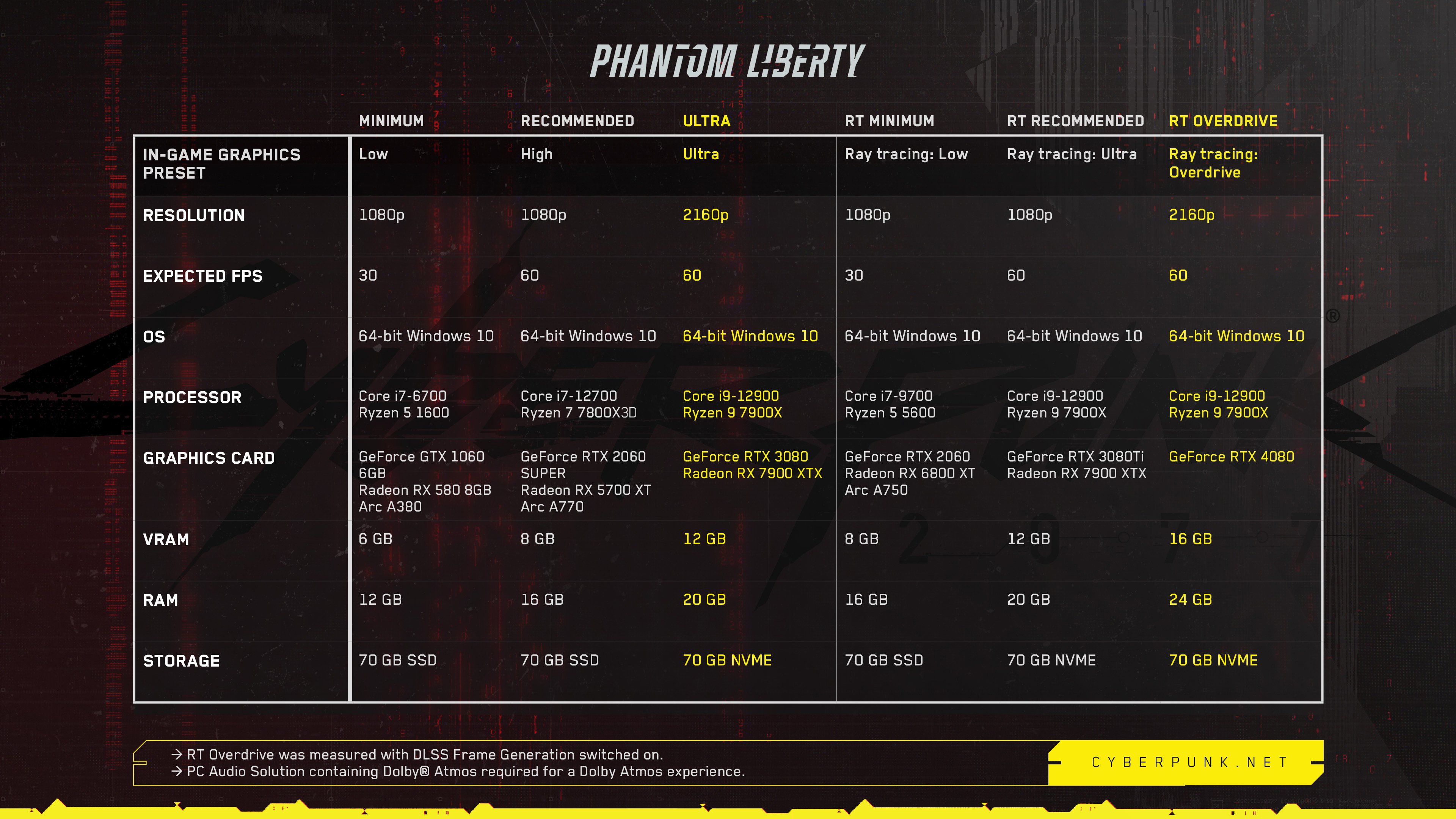 Cyberpunk 2077 phantom liberty pc 1
