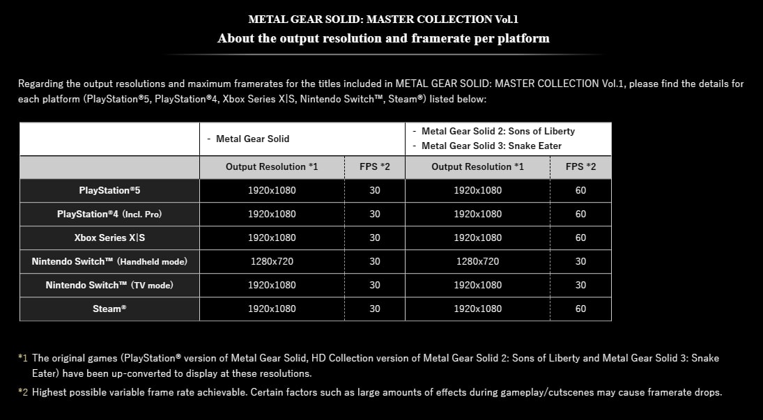 Metal gear solid collection 1