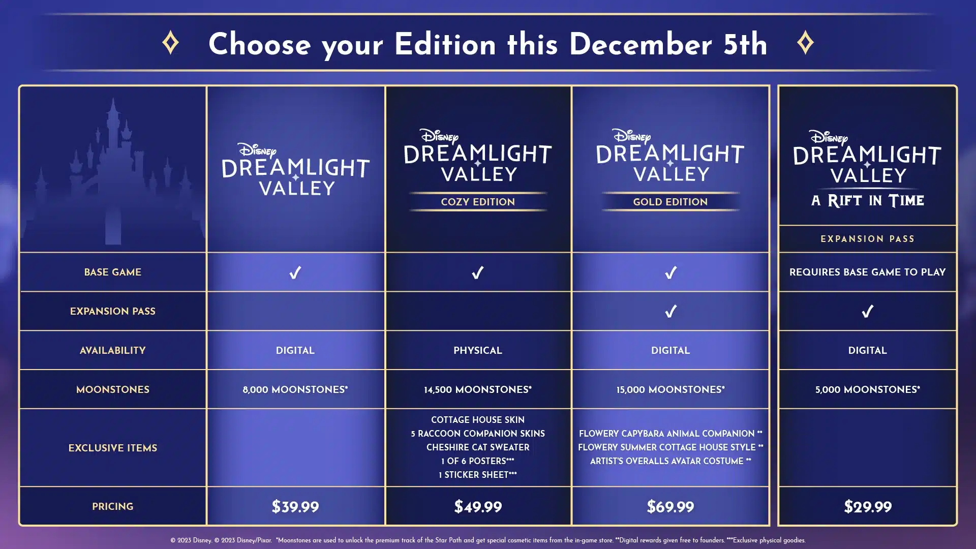 Disney dreamlight valley editions 2