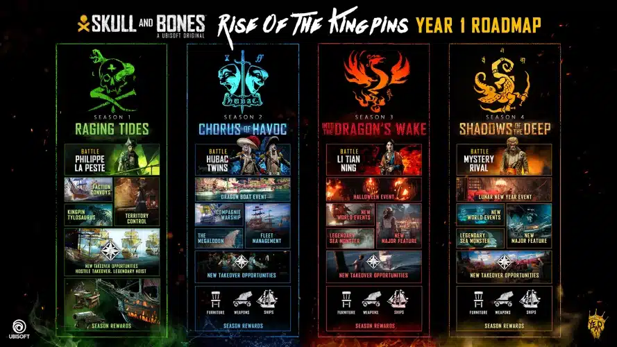 Image d\'illustration pour l\'article : Skull and Bones : Le jeu de pirates d’Ubisoft présente son contenu endgame et sa roadmap post-lancement