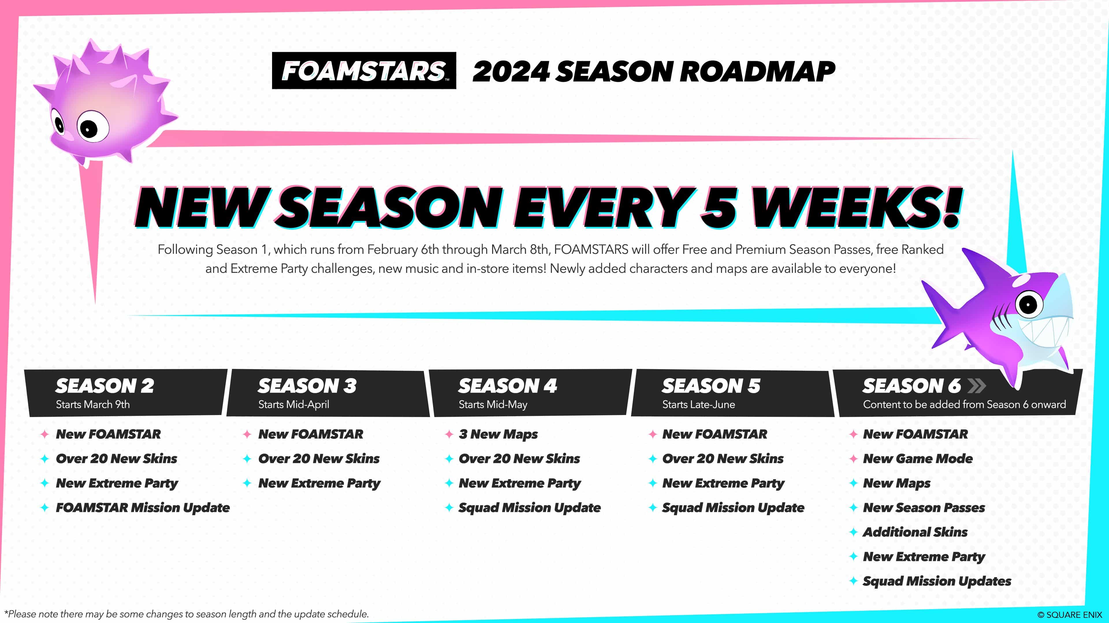 Foamstar road map 1