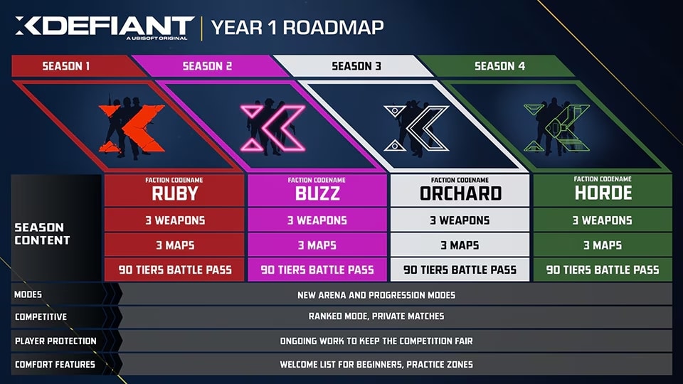 Xdefiant roadmap 1 2