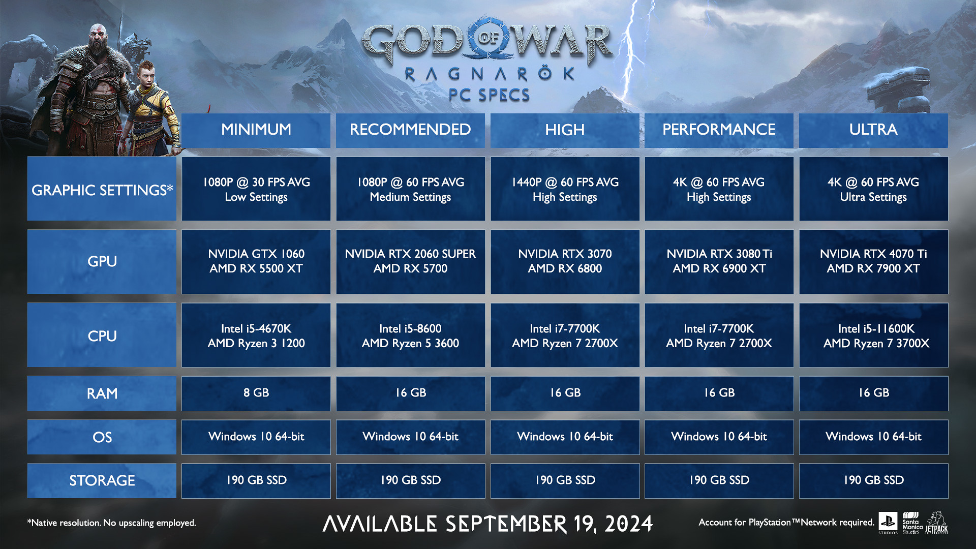 God of war ragnarok specs pc 2