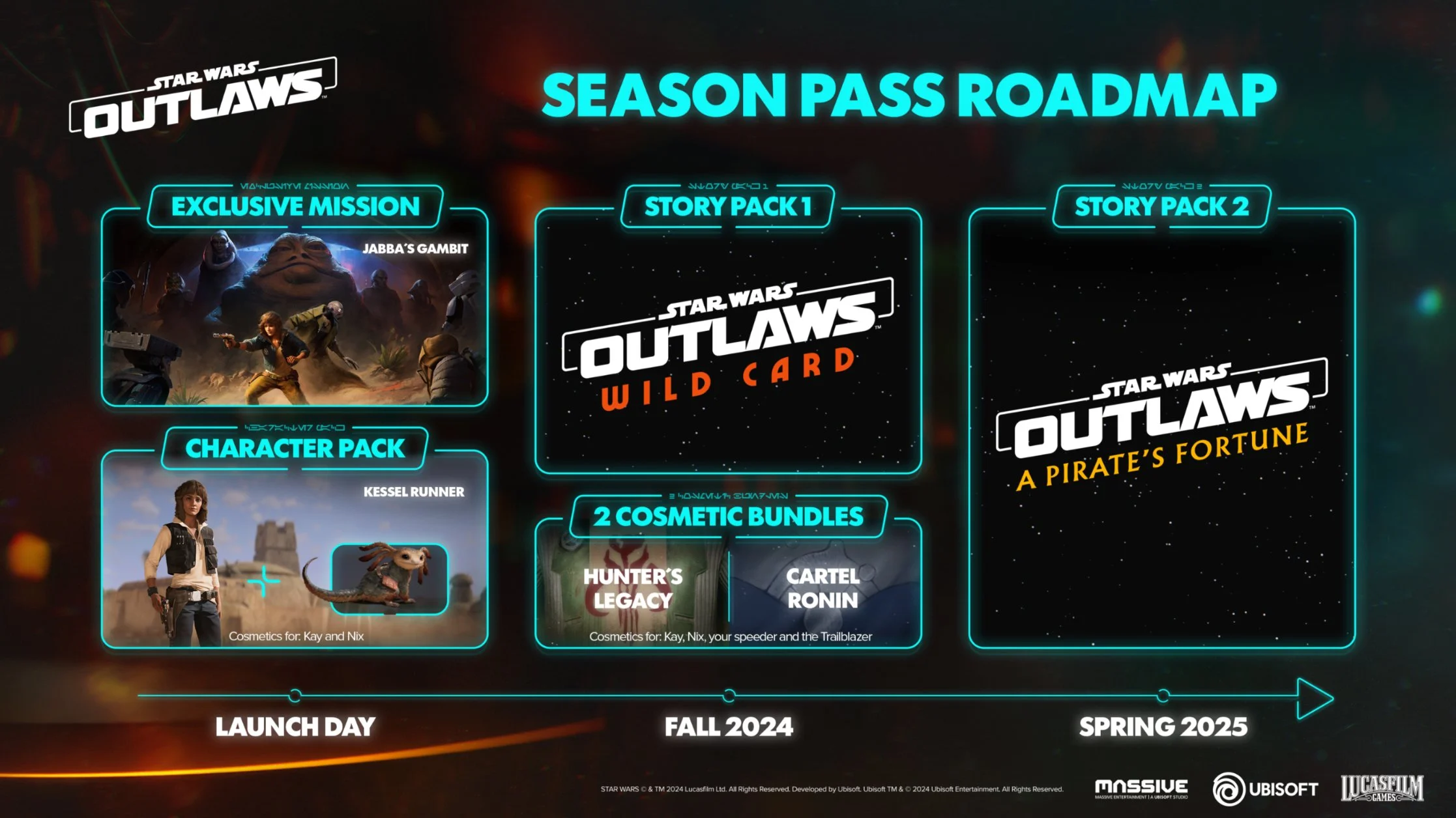 Star wars outlaws roadmap 1