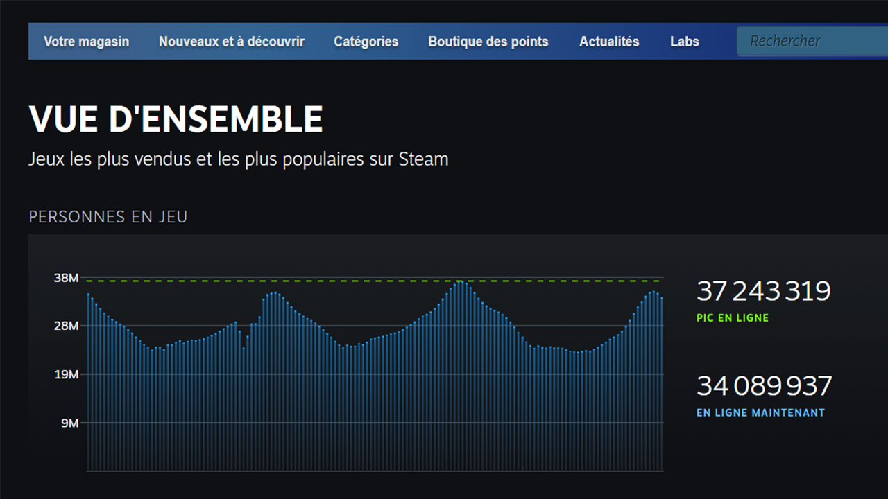 Steam db 3