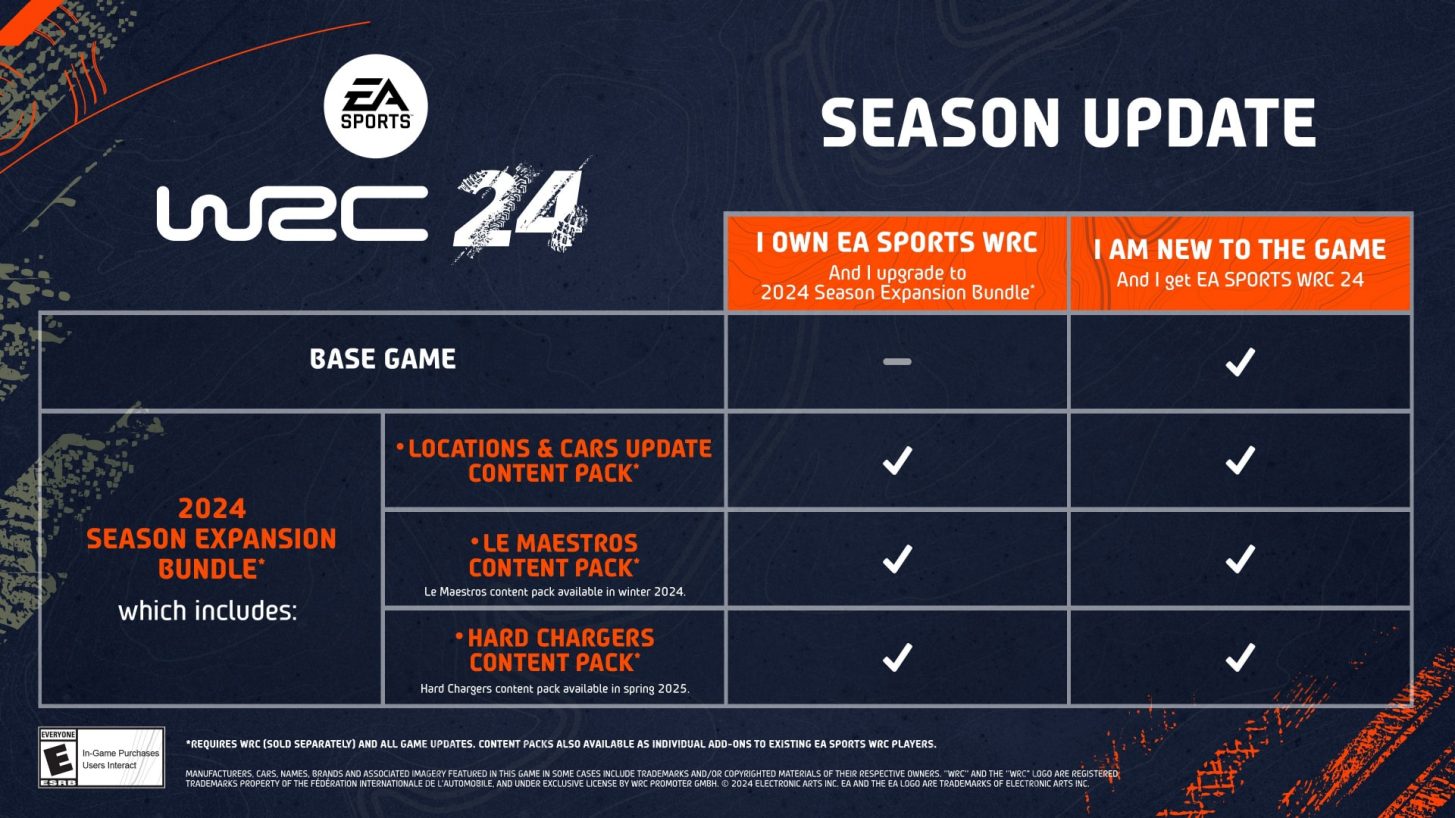 Comparison table 3840x2160 6