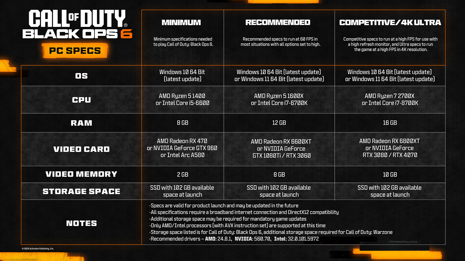 Call of duty black ops 6 specs pc 12