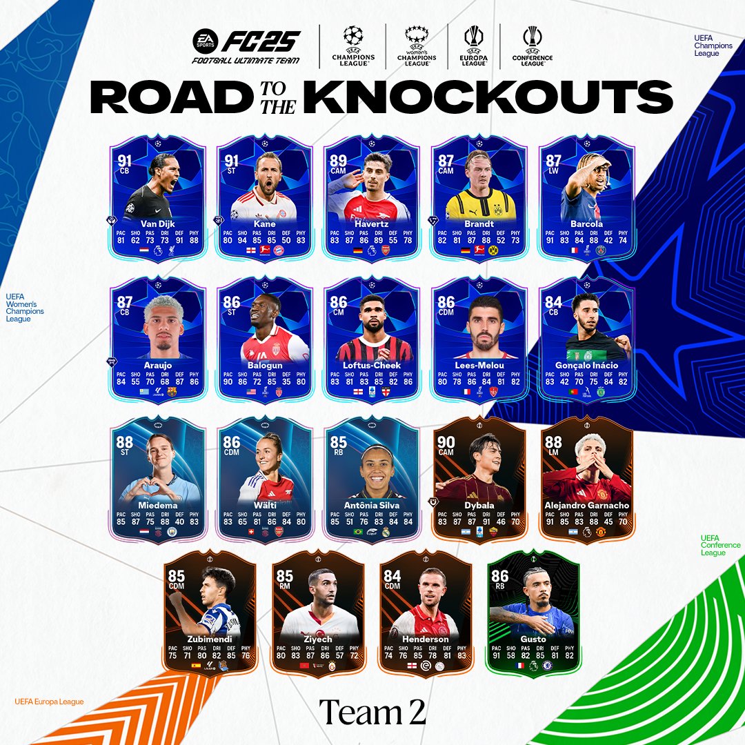 EA Sports FC 25 : Voici les joueurs et joueuses de la deuxième équipe RTTK