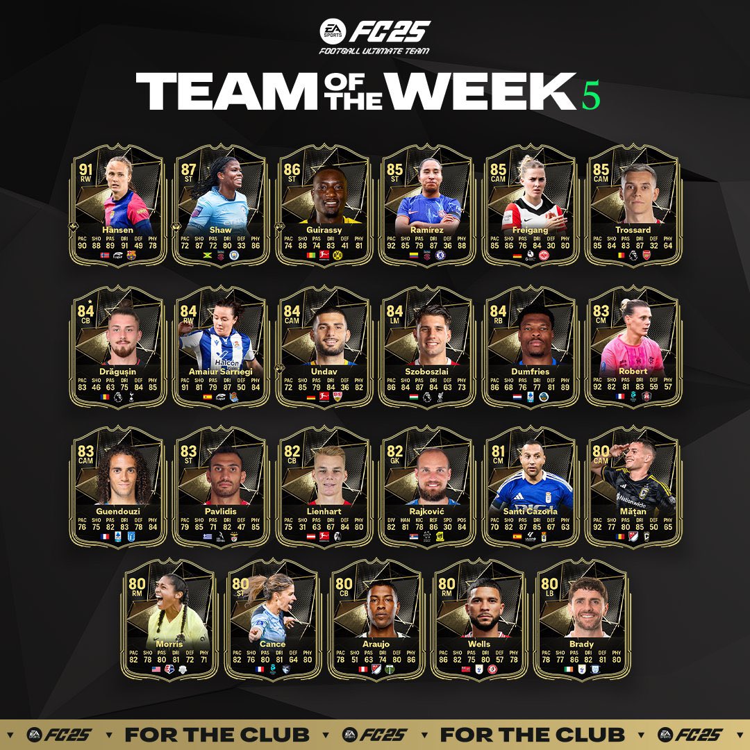 Effectif totw 5 ea ports fc 25