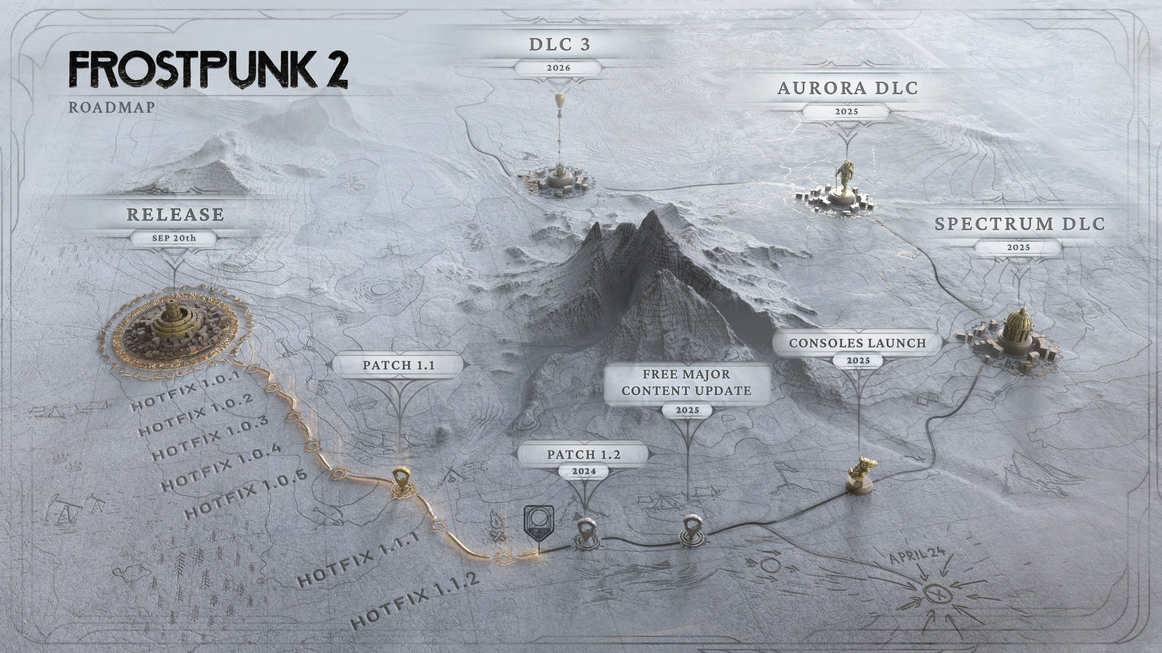 Fp2 roadmap scaled 1