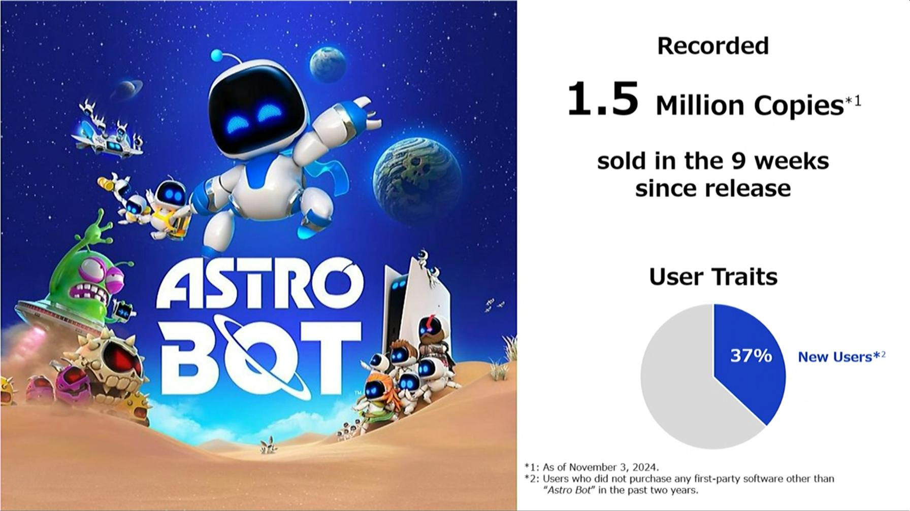 Astro bot 8