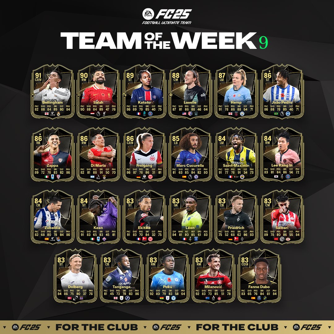 Effectif totw 9 ea sports fc 25