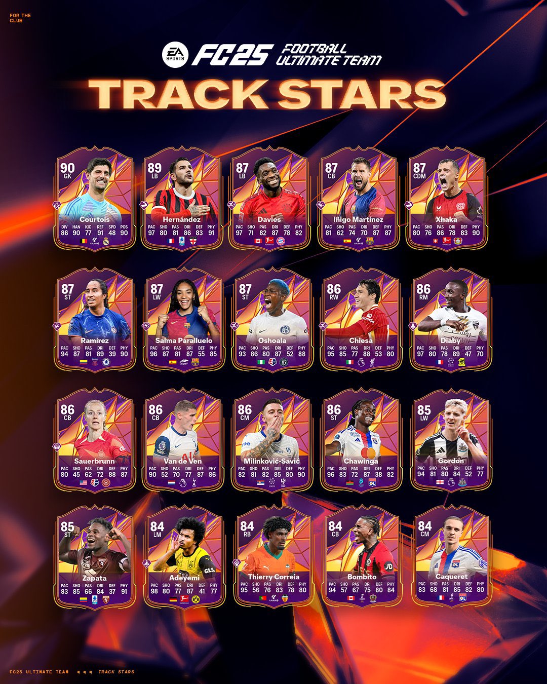 Effectif track stars ea sports fc 25