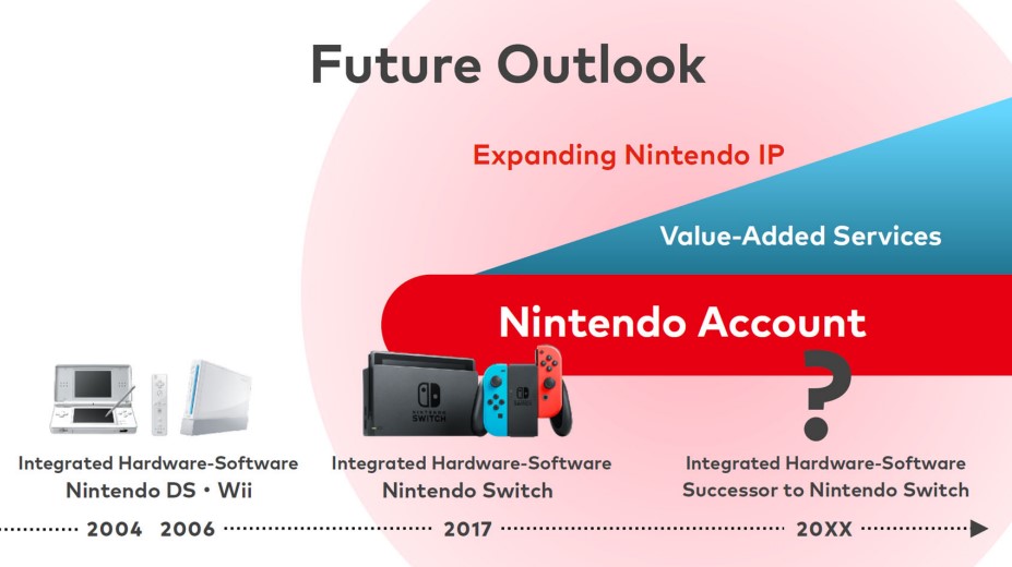 Nintendo switch 2 roadmap 2