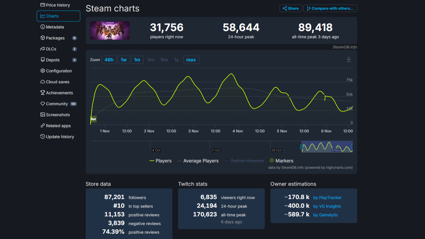 Steam db 2 3