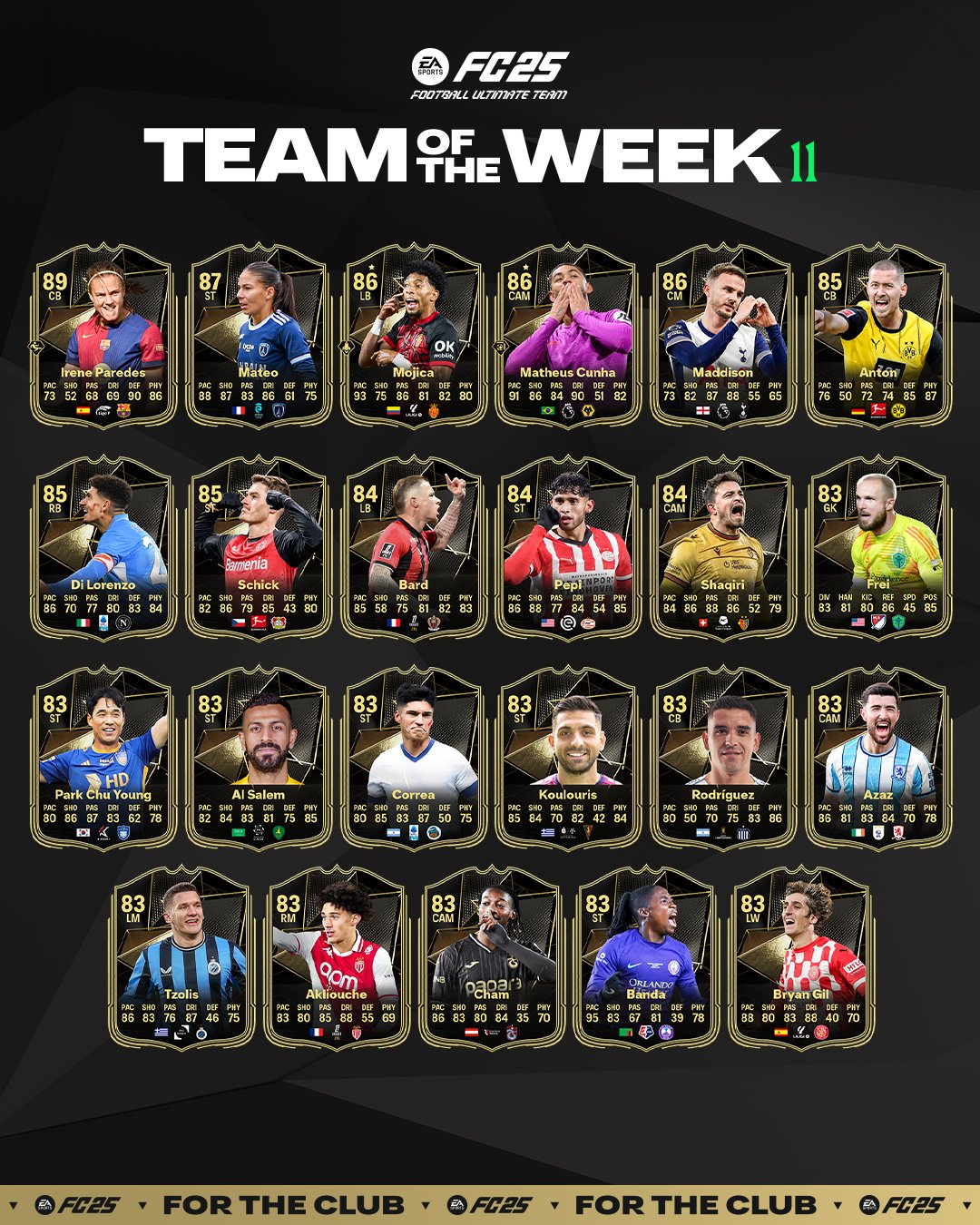 Effectif totw 11 ea sports fc 25